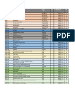 2022 2C Ordinarios Por Fecha V5