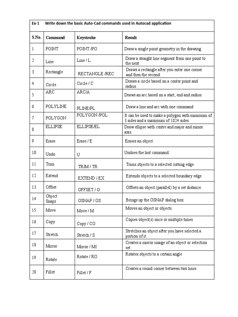 Essential AutoCAD Command List | PDF | Circle | Ellipse