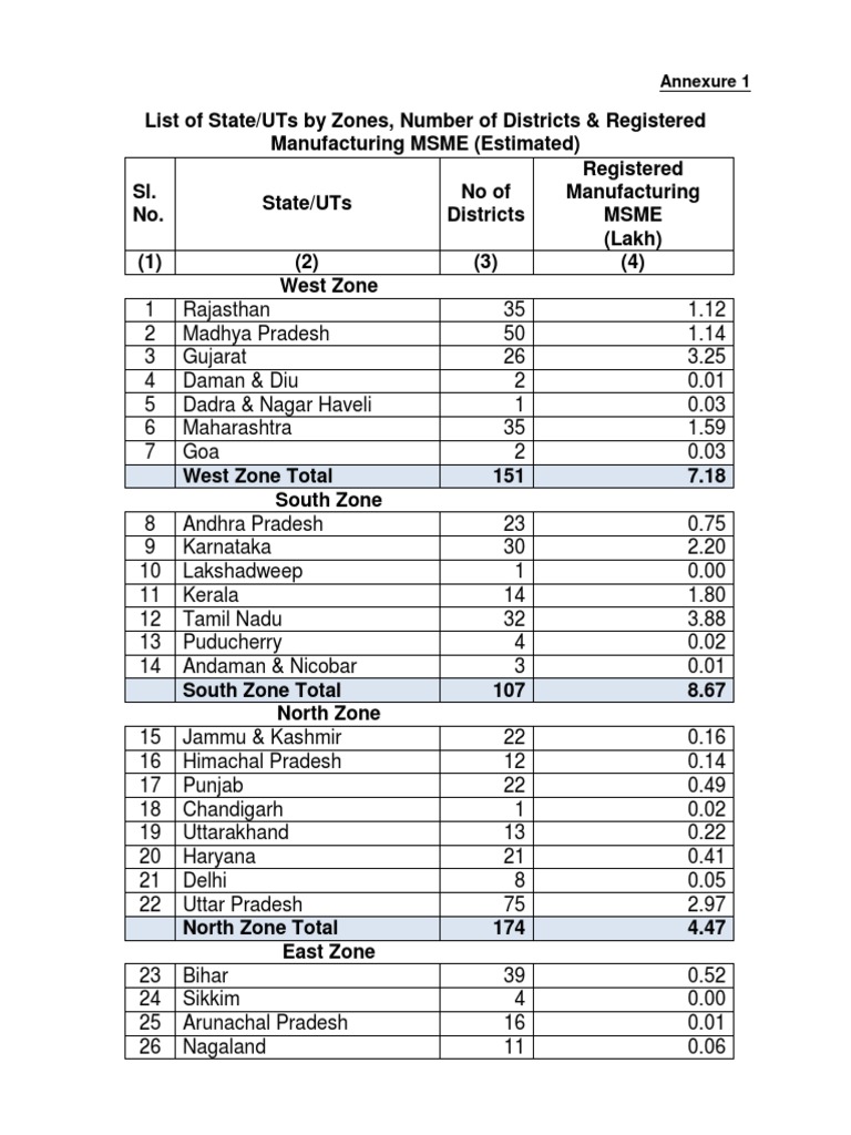 Annexure 1 download free pdf forms of cricket cricket