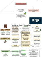 Mapas Mentais Processo Civil