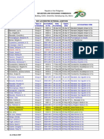 Accredited External Auditors As of March 2007