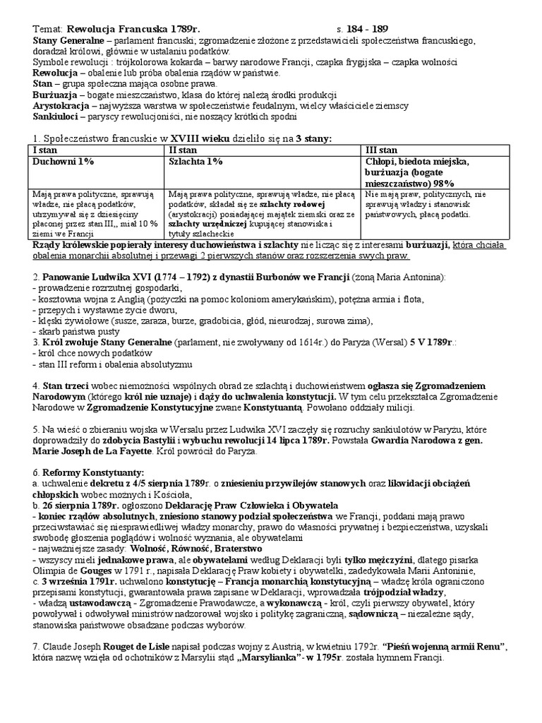 Rewolucja Francuska PDF