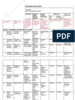 Implementation Plan For Fast Tracking Tvet Reforms