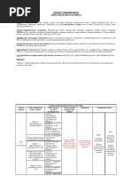 Analog Communications Subject Code EC310