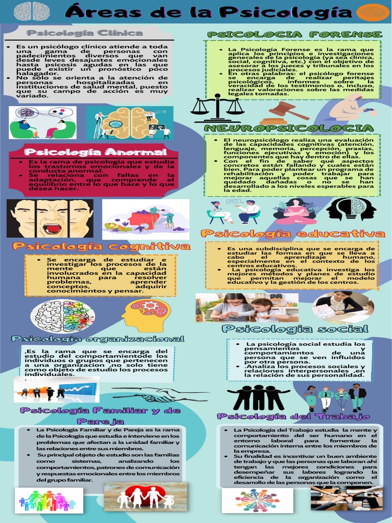 Áreas de La Psicología-Infografía | PDF | Sicología | Psicología ...