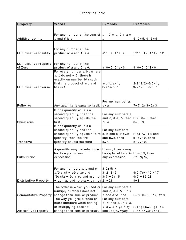 Propertiestable | PDF | Language Arts & Discipline | Teaching Methods ...