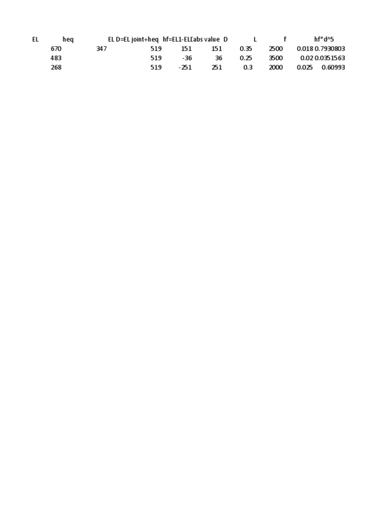 Three reservoir excel easy calculation pdf