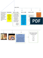 Evolución de La Educación - Aporte