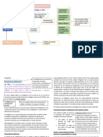 Resumen Civil 2 PRIMER PARCIAL