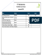 WorldSkills Scale Results