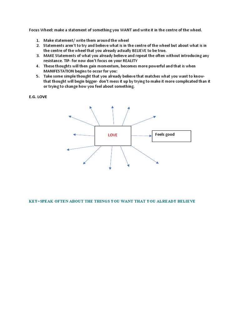 Focus Wheel PDF