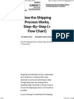 How The Shipping Process Works, Step-By-Step (+ Flow Chart) International Cargo Express