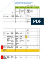 Latihan Fmea