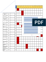 Diagrama de Gantt