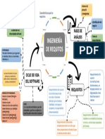 Mapa Mental Sobre Ingeniería de Requisitos. GA1-220501092-AA2-EV01