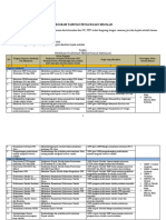 Materi Kepengawasan