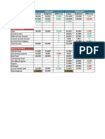 Business Budget Template