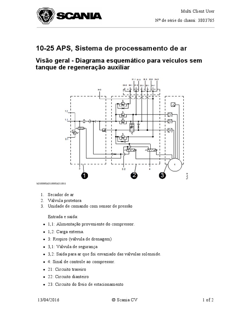 APS Diagrama Esquemático | PDF