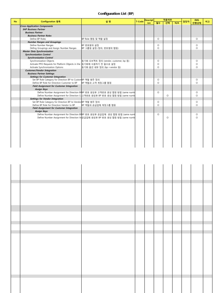 Configuration List BP v1.0 | PDF