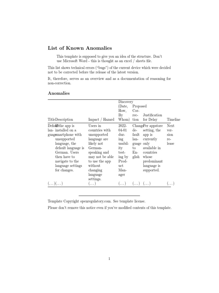List of Known Anomalies PDF