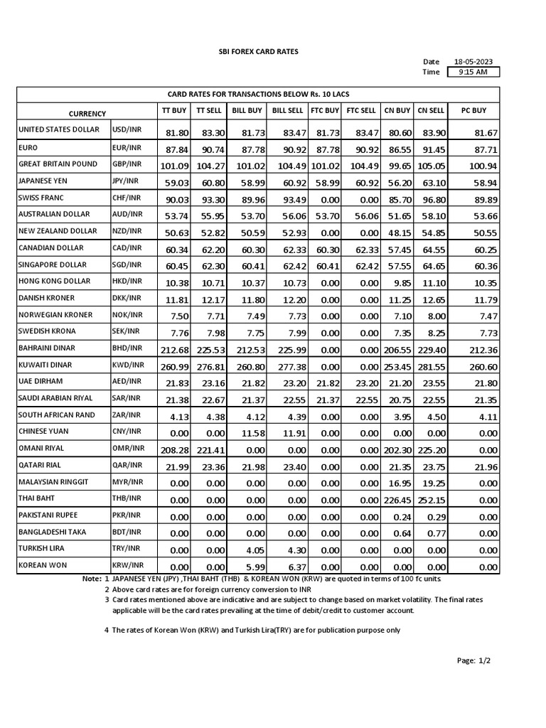 Sbi Forex - Card - Rates | PDF | Japanese Yen | Exchange Rate