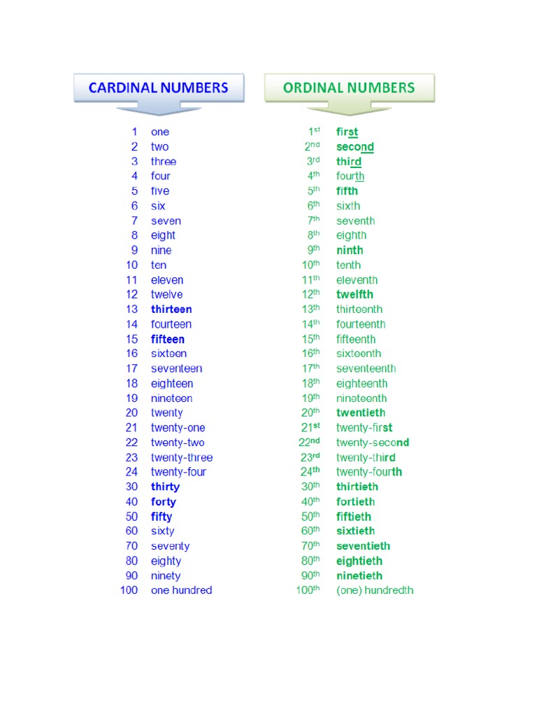Numeros Cardinales U Ordinales PDF