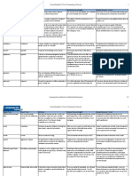 FRE - L2 Core Terminology - 2018