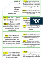 ? Fase 3 de Lo Humano y Lo Comunitario