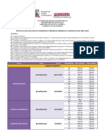 Notas Maximas e Minimas Sisu 2022.