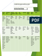 Aprendizaje en Proyectos