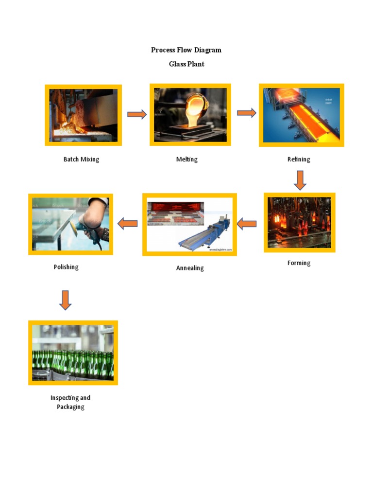 Process Flow Diagram | PDF
