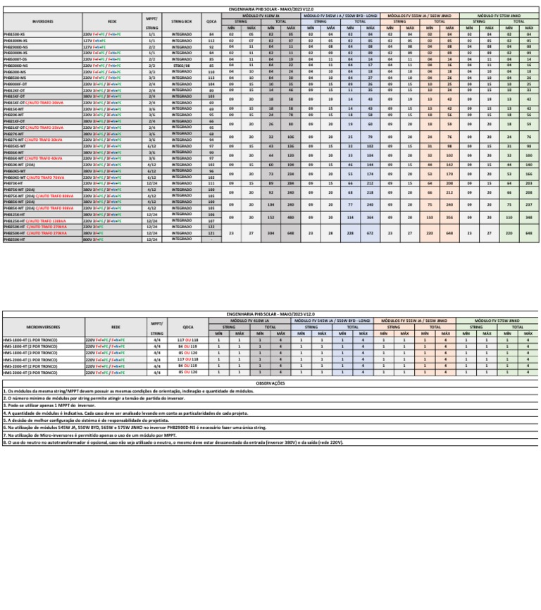 Tabela de Modulos PHB PDF