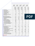 Eicher Motors Ltd income statement analysis by year