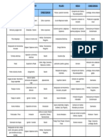 Lista de Peligros