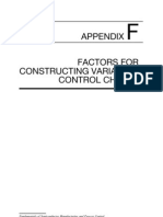 Factors For Constructing Variable Control Chart