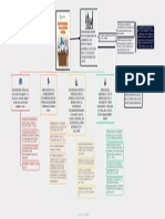 Mapa Responsabilidad