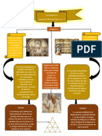 Mapa Conceptual Filosofía