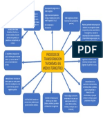 Procesos de Transformación Tafonómica 4..