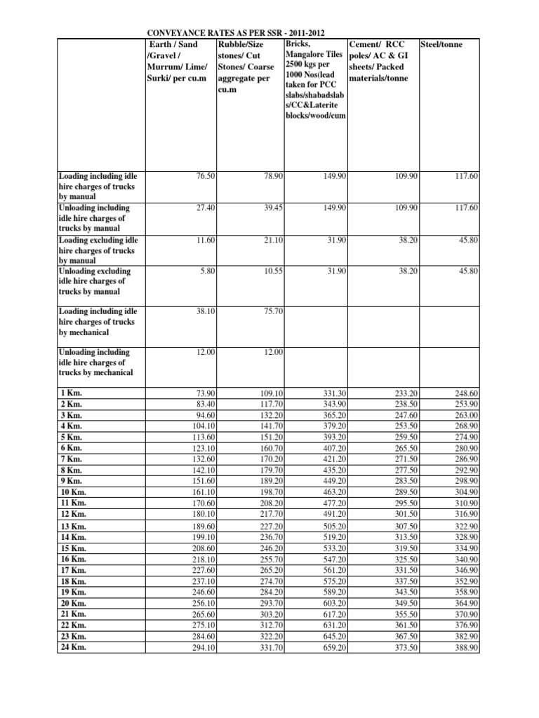 Construction Material Transport Rates | PDF