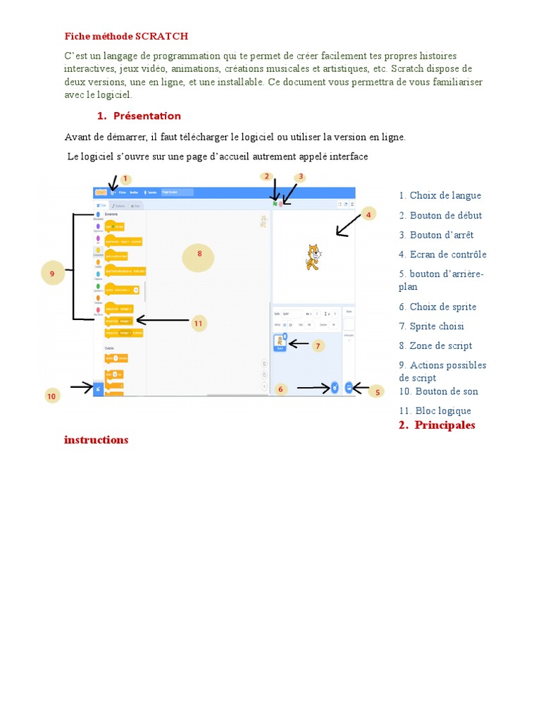 Fiche méthode pour utiliser Scratch | PDF
