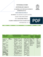 Cuadro Comparativo Del Articulo 110 Al 119