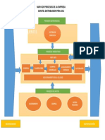 Mapa de Procesos Comtel