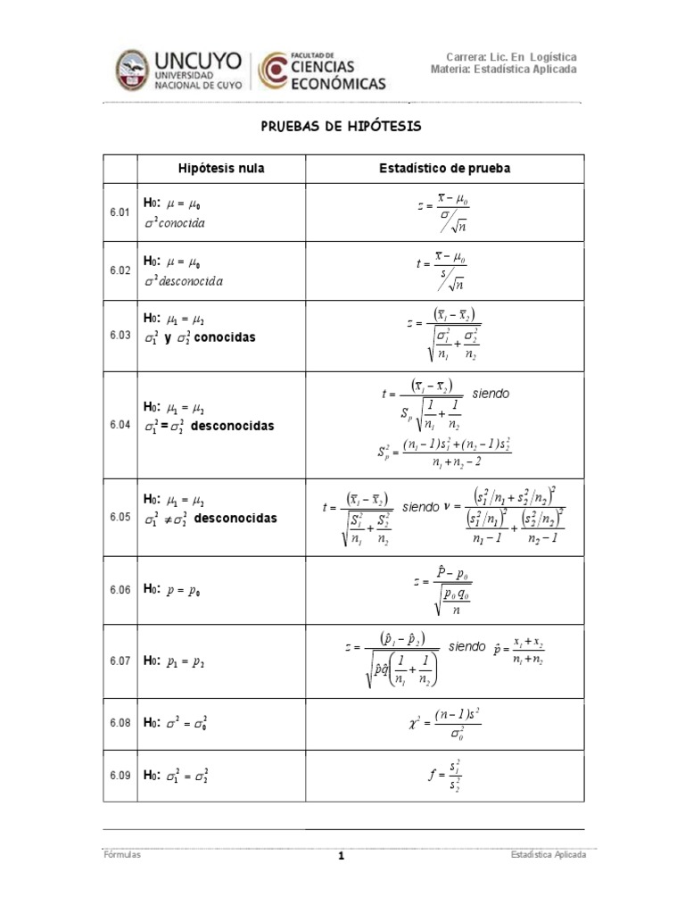 Fórmulas para Prueba de Hipótesis | PDF | Science | Metodología