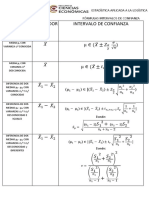 Fórmulas Intervalos de Confianza 2020