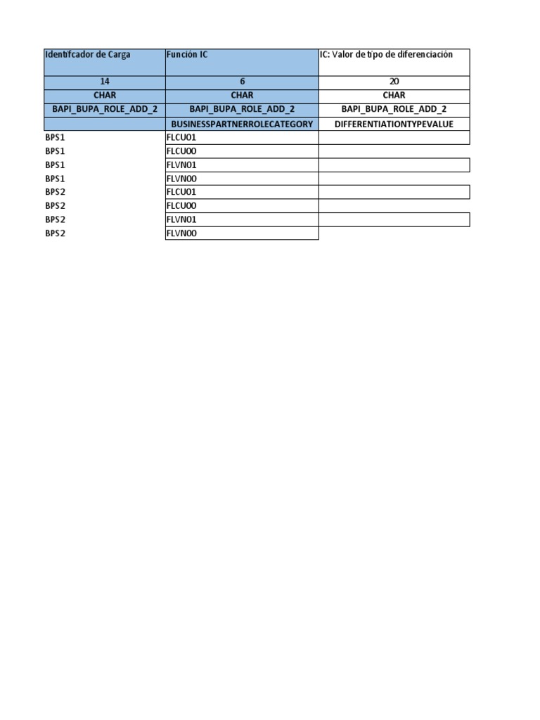 02 BP ROLES Bps | PDF