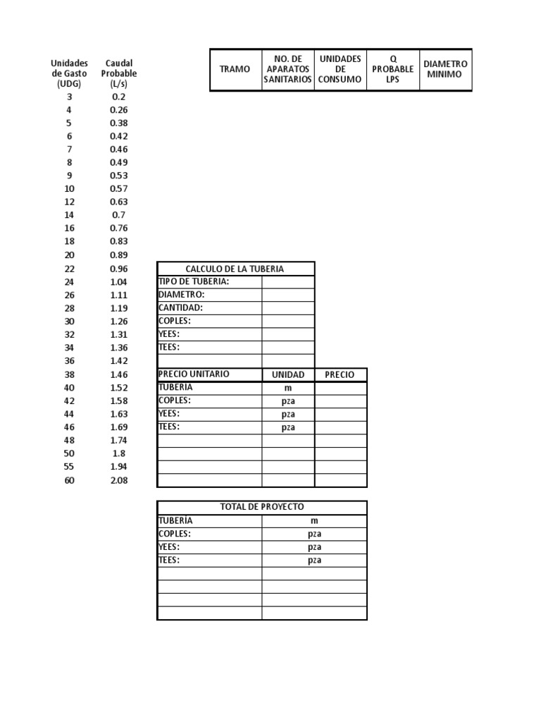Metodo Hunter | PDF