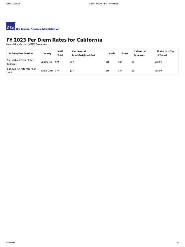 Per Diem Rates For Palo Alto, California PDF