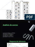 Proceso de Pulido - Análisis de Aceros Por Cedula.