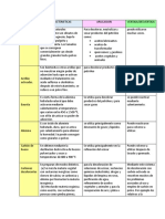 ADSORBENTES Tabla Comparativa