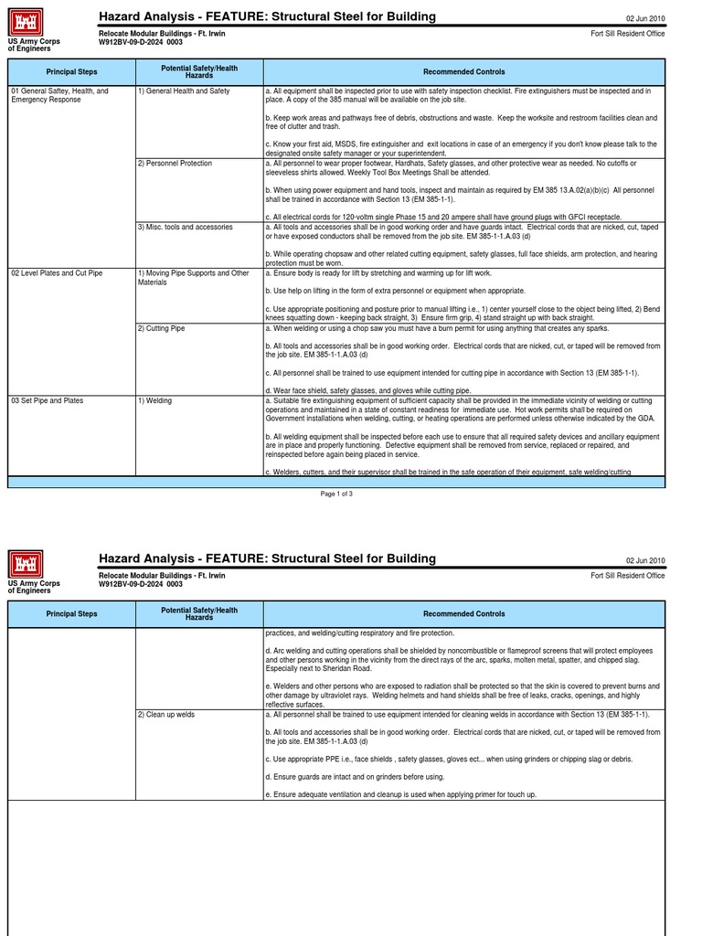 Hazard Analysis Structural Steel Welding Personal Protective Equipment